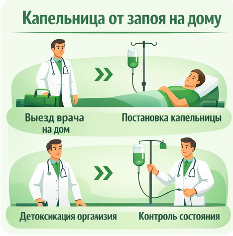 капельница от запоя в Кемерово в клинике Санати